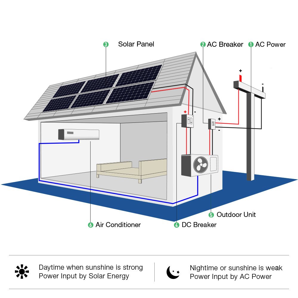 Gree/midea/chigo/aux Solar Powered air Conditioner for Home Portable Split Solar Air Conditioners Wholesale Price