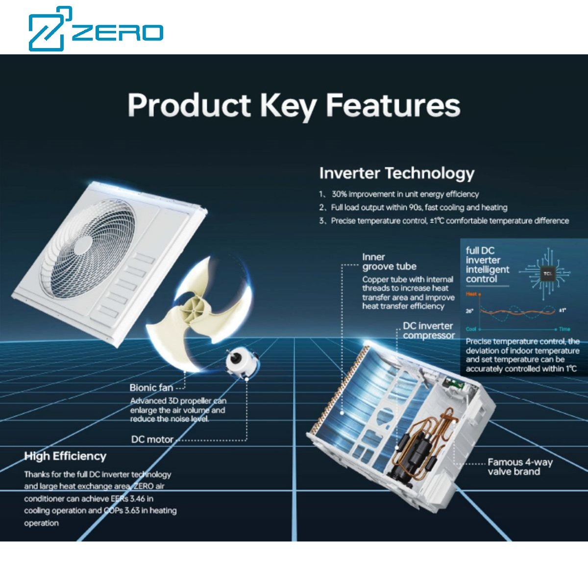ZERO T3 36000 Btu Duct Type On/Off Air Conditioner Cooling and Heating 50Hz High ECO Side Discharge Condenser Air Handler Unit