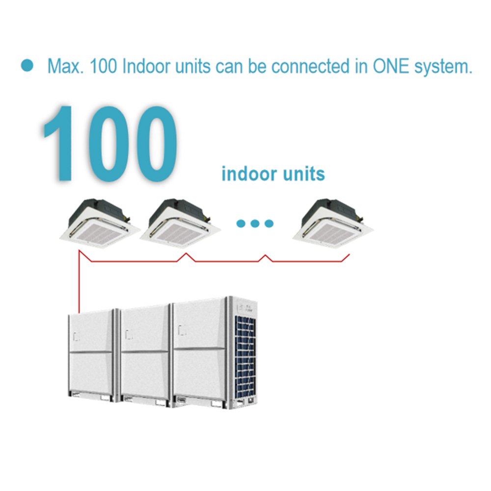 Gree Free Match U Match New European Standard A+++ Mini Split Ac Aircon With Duct Cassette Floor Ceiling Wall Mounted Indoor