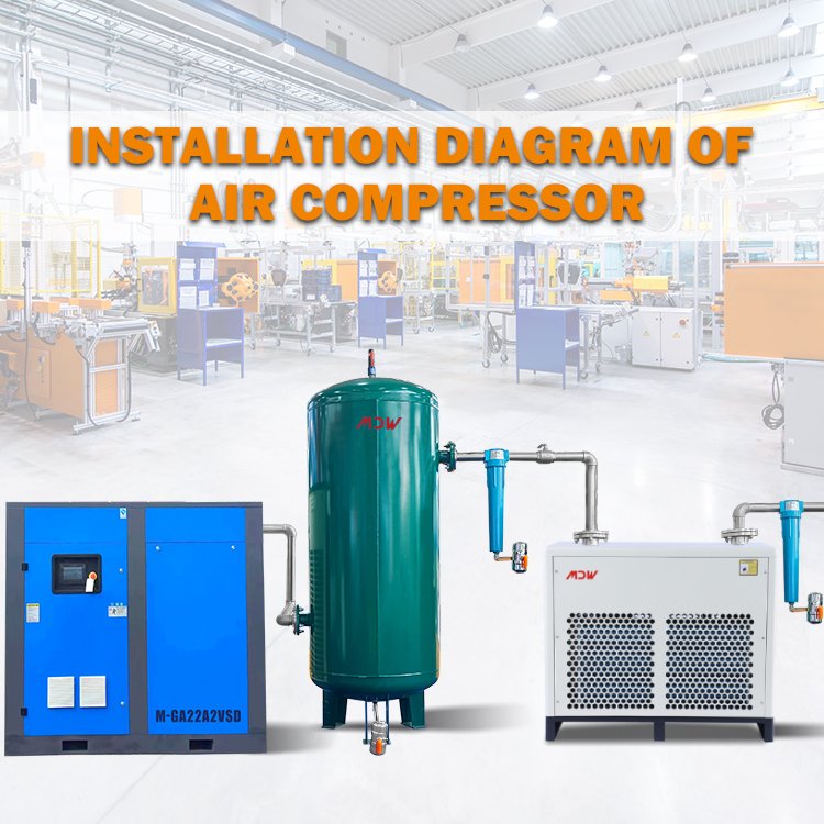 Mandiwi Electric 22KW 30HP Air Compressor 380V 220V 50HZ 60hz Two Stage Permanent Magnet Varible Speed Screw Air Compressor