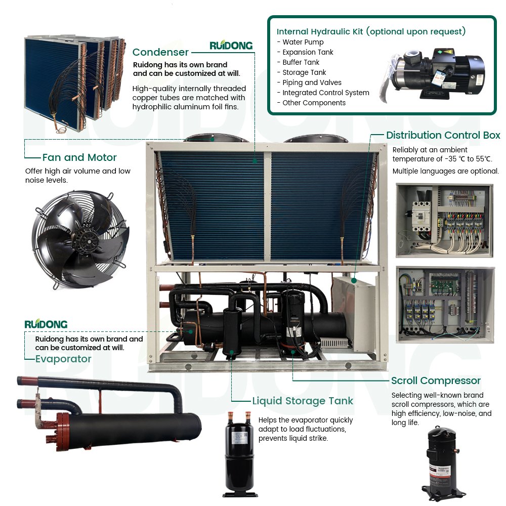 High Efficiency Industrial Automatic Heat Pump Air-Cooled Scroll Chiller with R410a Refrigerant and Core Component Compressor