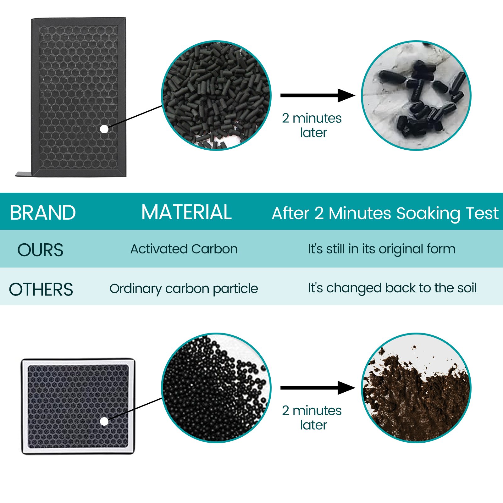 Factory OEM/ODM Model 3 Model Y Cabin Air Filter HEPA Replacement Filter Activated Carbon Tesla Accessories for 2016-2024