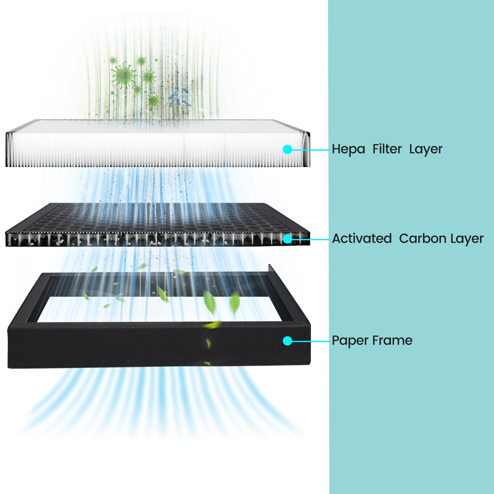 Factory OEM/ODM Model 3 Model Y Cabin Air Filter HEPA Replacement Filter Activated Carbon Tesla Accessories for 2016-2024