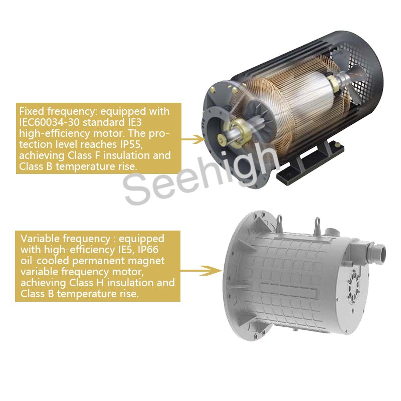 Ingersoll Rand Variable Frequency air Compressor Machine RM 7-22kw Oil-flooeded Rotary Screw air Compressors