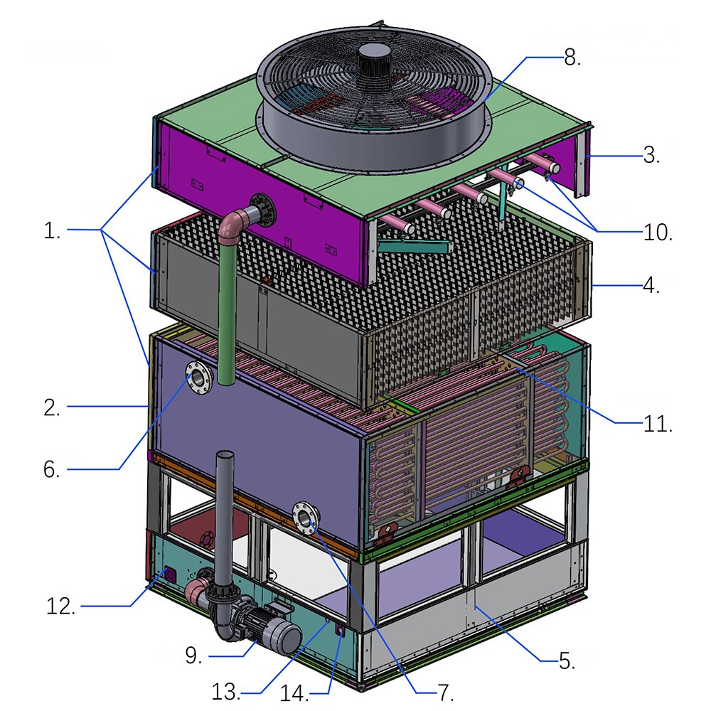 Manufacturer Supply Stainless Steel Closed Loop Type Multiplex Cooling Tower Modular Cooling Towers