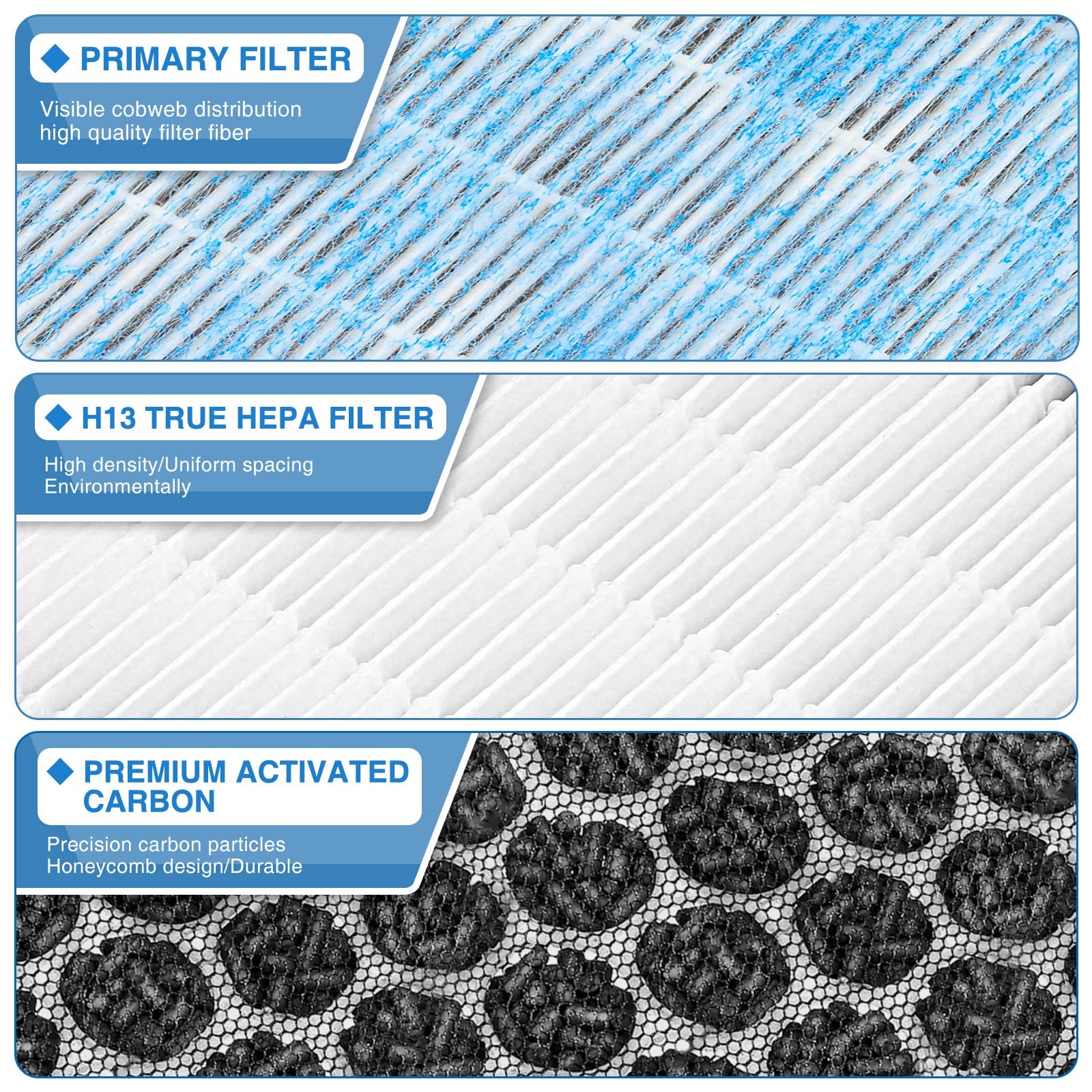 Tesla Model 3 Air Filter Tesla Model Y Air Conditional Replacement Cabin Air Filter Replacement