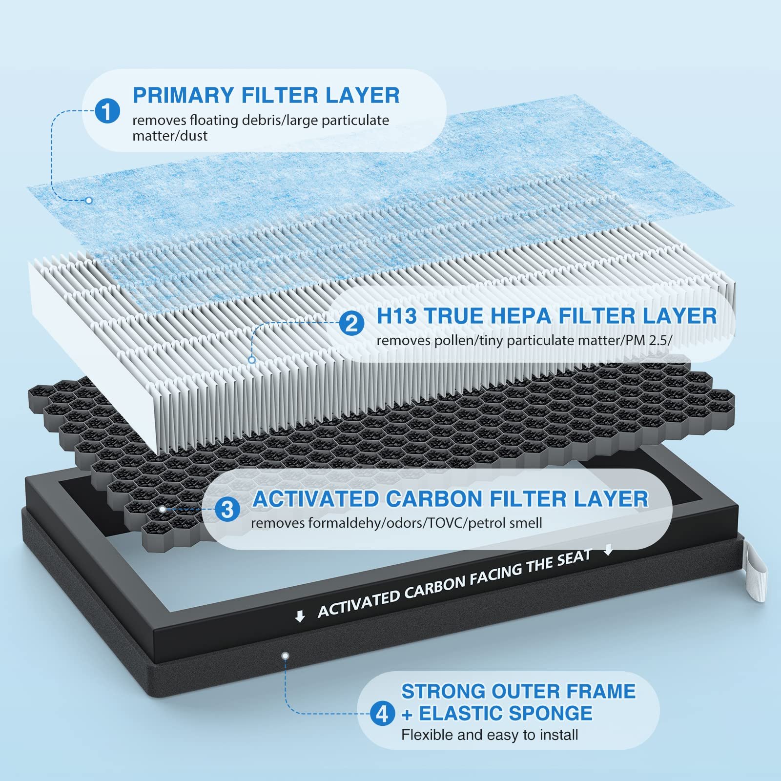 Tesla Model 3 Air Filter Tesla Model Y Air Conditional Replacement Cabin Air Filter Replacement