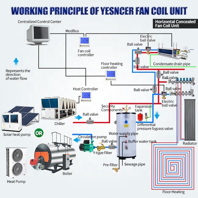 Commercial Concealed Fan Coil Chilled Water air Conditioners Ducted Fancoil Fcu Fan Coil Units for Project with Chiller