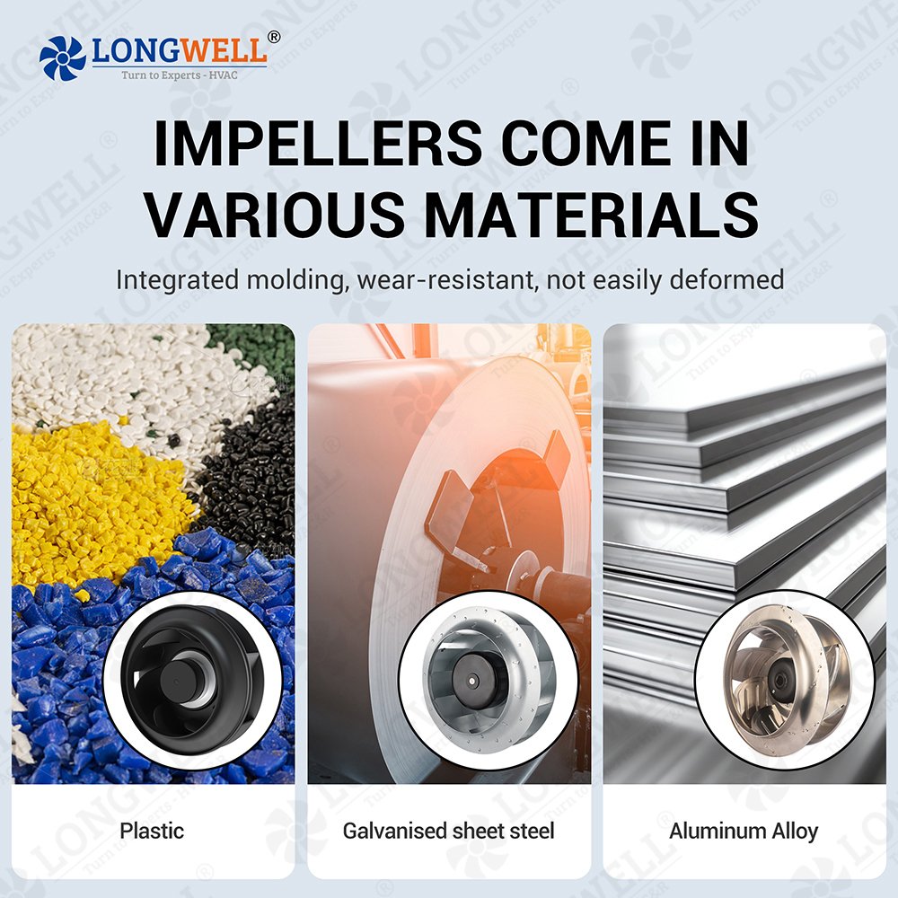 LONGWELL Wholesale 220mm DC 24V 48V BLDC 0~10V PWM DC Backward Centrifugal Ventilation Fan air Purifier