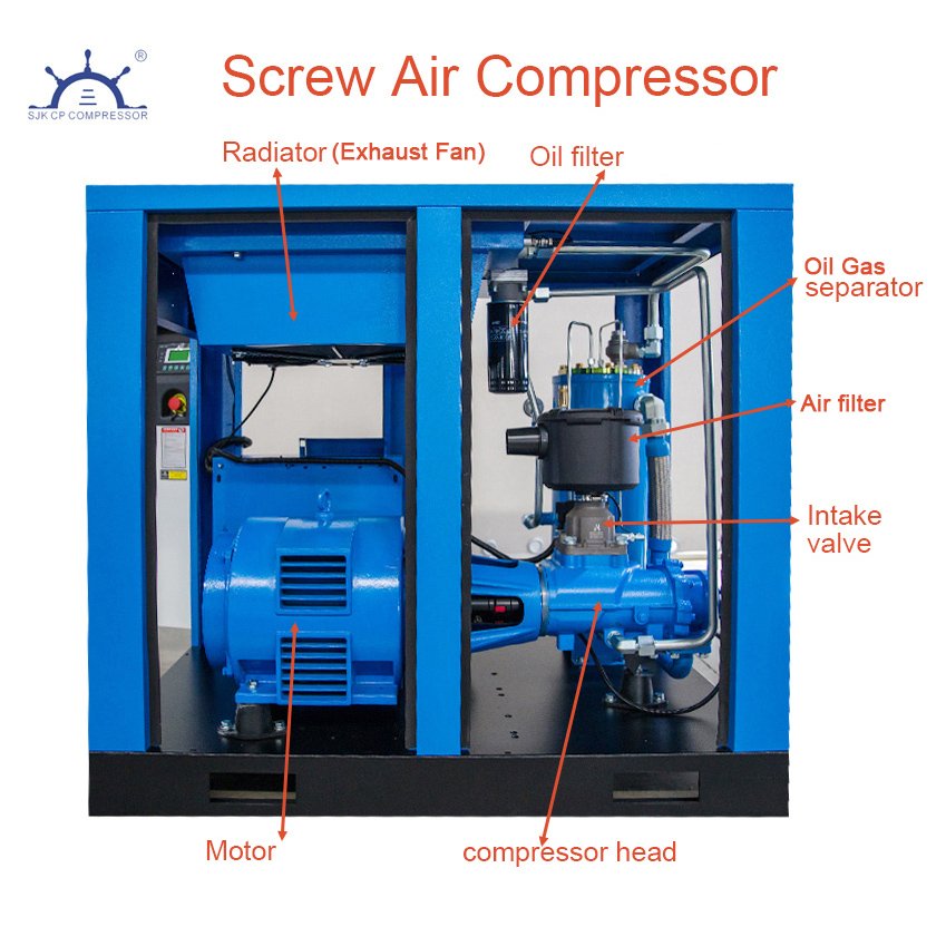 Rotary Screw Air Compressor Variable Frequency Motor 208-230V 20HP/15KW 3ph 81CFM/150PSI Base Mounted Industrial Air Compressor