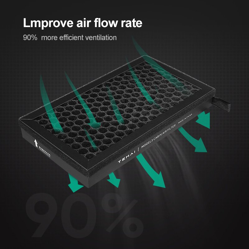 Amazon Hot Selling for Tesla Model 3/Y HEPA air Filter Cabin Filter Car air Purifier Hepa Filt Car Cabin air Filter