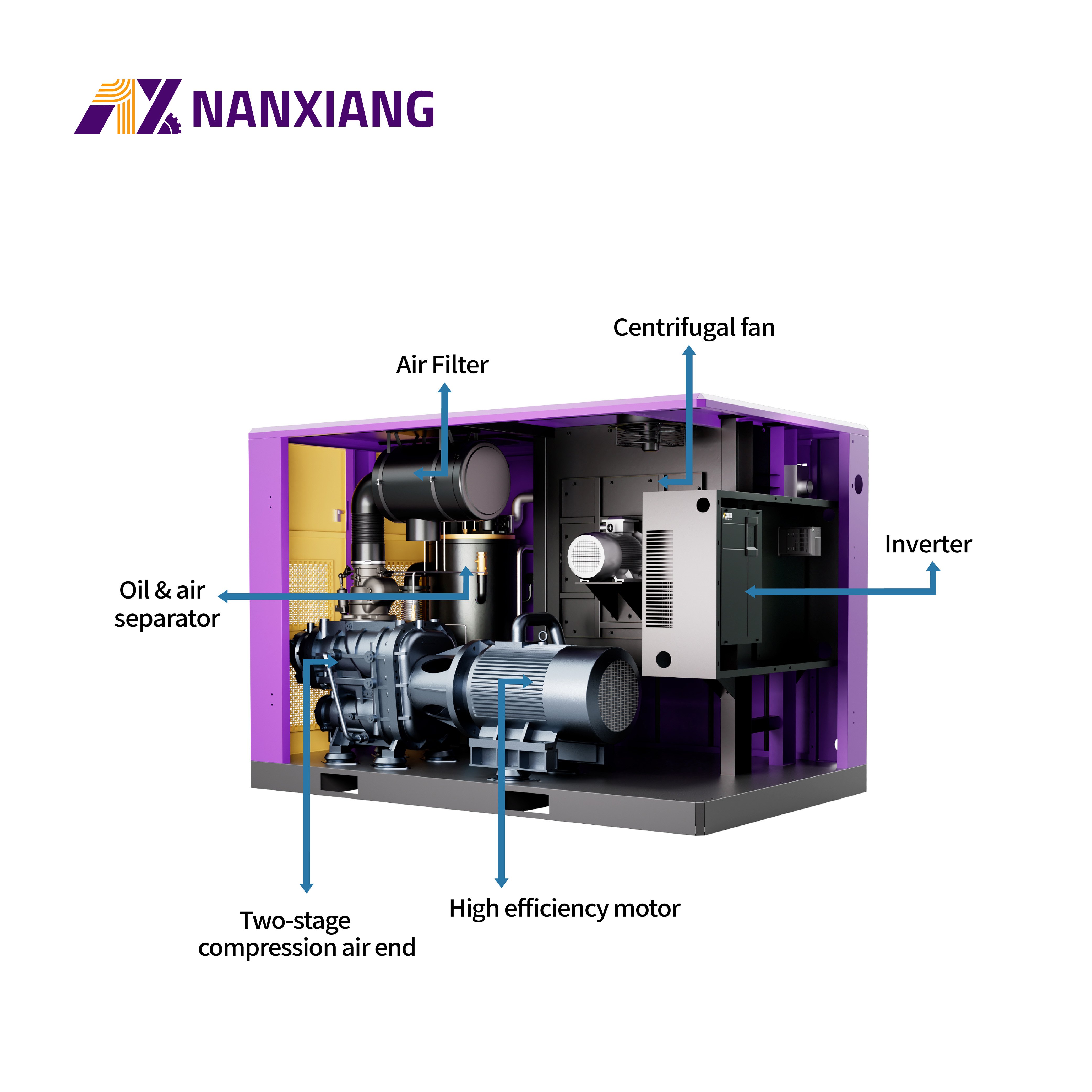 Nanxiang Large Electric Air Compressor 45kw 60ph Low Noise High Pressure Two-Stage Rotary Screw Air Compressor De Ar