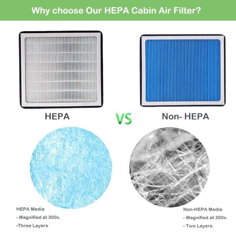 XTechnor Customized HEPA Cabin Air Filter for Kia Activated Carbon Filter for Kia Borrego 3.8L 2009-2011 97133-2F000 97133-2F010
