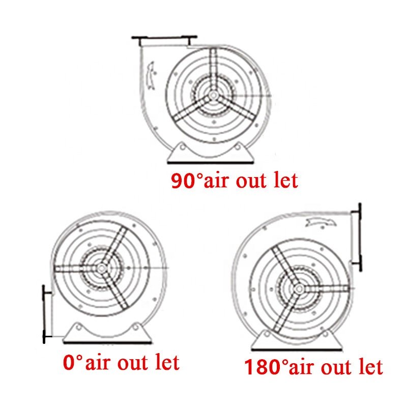 DKT6D-280 Double Intake Centrifugal Blowers 4kw 380v Forward Curved Centrifugal Fan External Rotor Motor Blower Fan