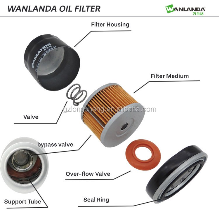Volume Large and Profit Small Wanlanda Oil Filter for Toyota Lifan OE No: 90915-10001