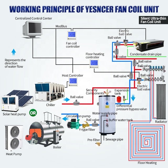 Designed 190mm High-end Chilled Water air Conditioners Ceil Concealed Duct Fancoil Fan Coil Units for Hotels Heating and Cooling