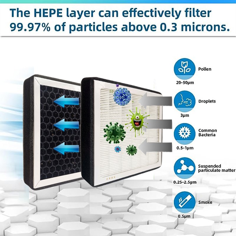 XTechnor Cabin Air Filter Automotive for MG4 EV HEPA Activated Carbon for MG4 Electric Xpower 2022 2023
