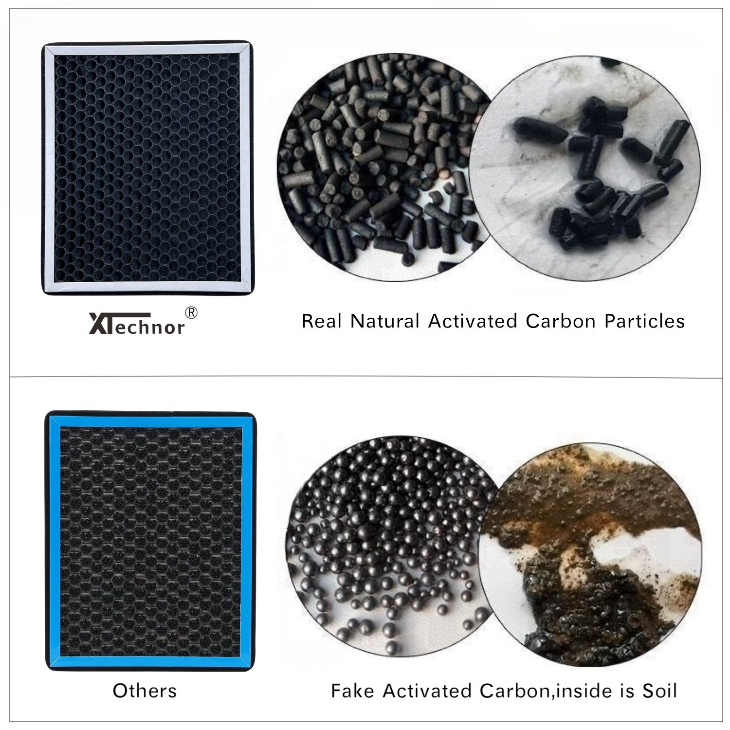 XTechnor HEPA Cabin Air Filter for Hyundai Ioniq 5 2022,2023,2024,Automotive Replacement Air Intake Filter Accessories