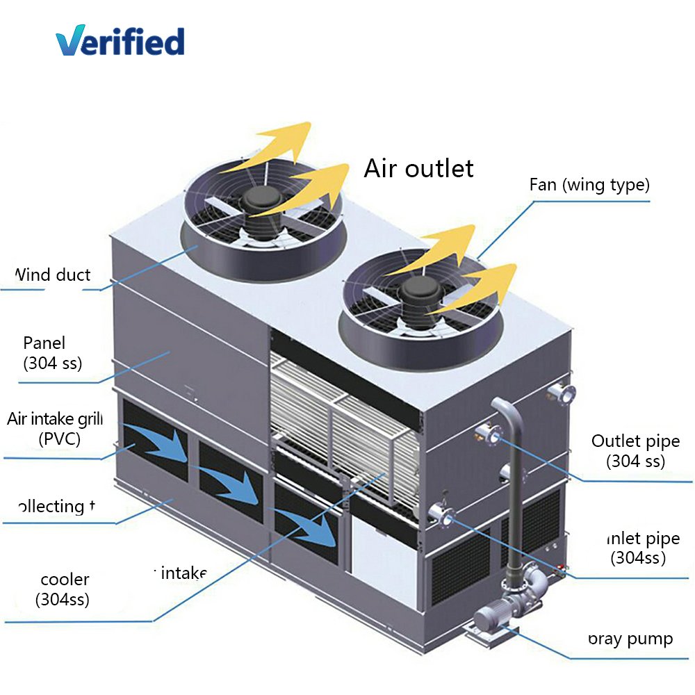 High Efficiency Air Cooling Water Chiller Machine Floor Standing Commercial Use with Price