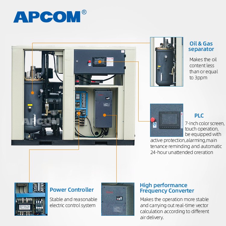 APCOM Energy-saving 20hp Electric Motors 15kw Rotary Screw Compressor With Frequency Conversion 254cfm air Compressor