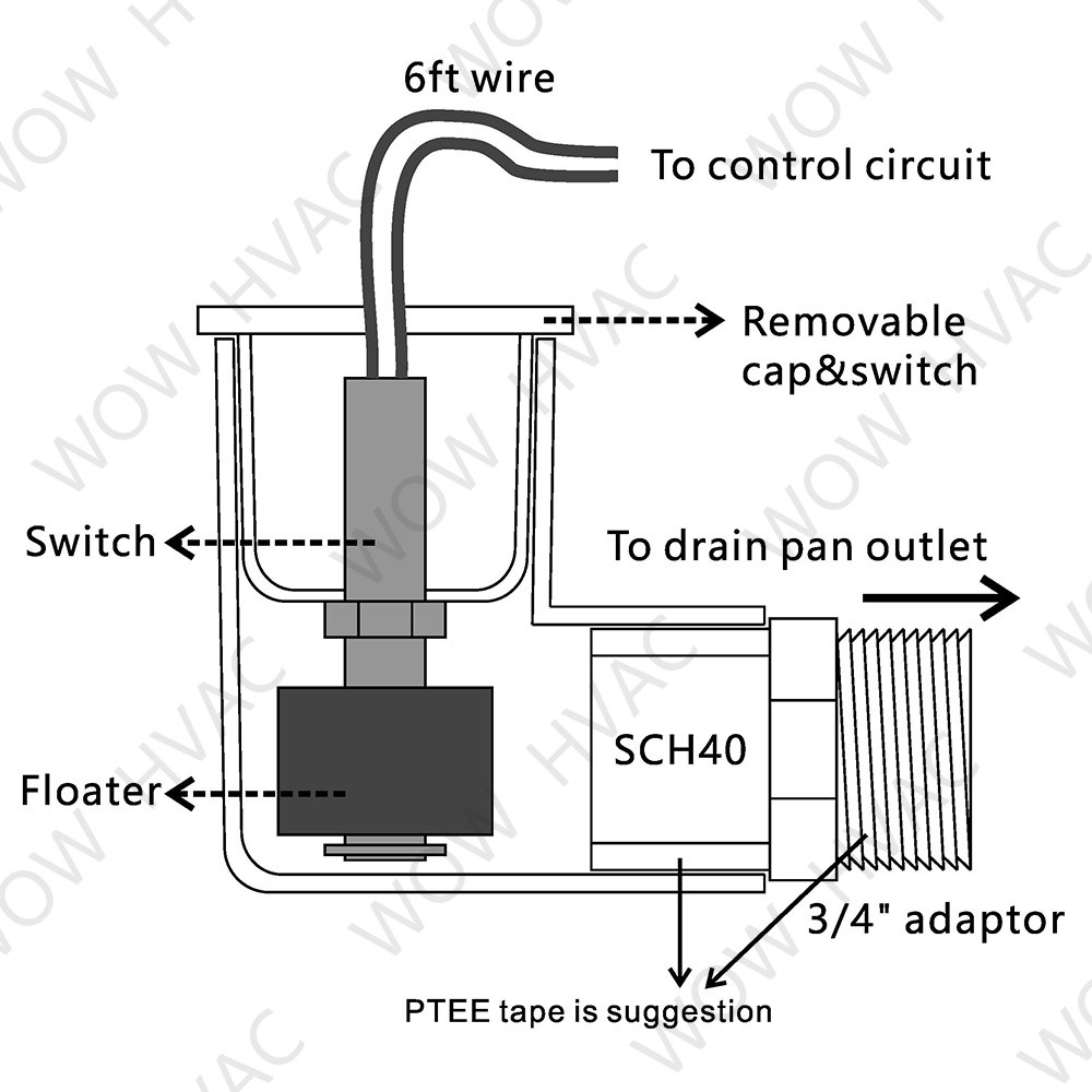 Replace Rectorseal 97637 Ss2 Switch Detects Clogged A/C Condensate Drain and Shuts Off the System