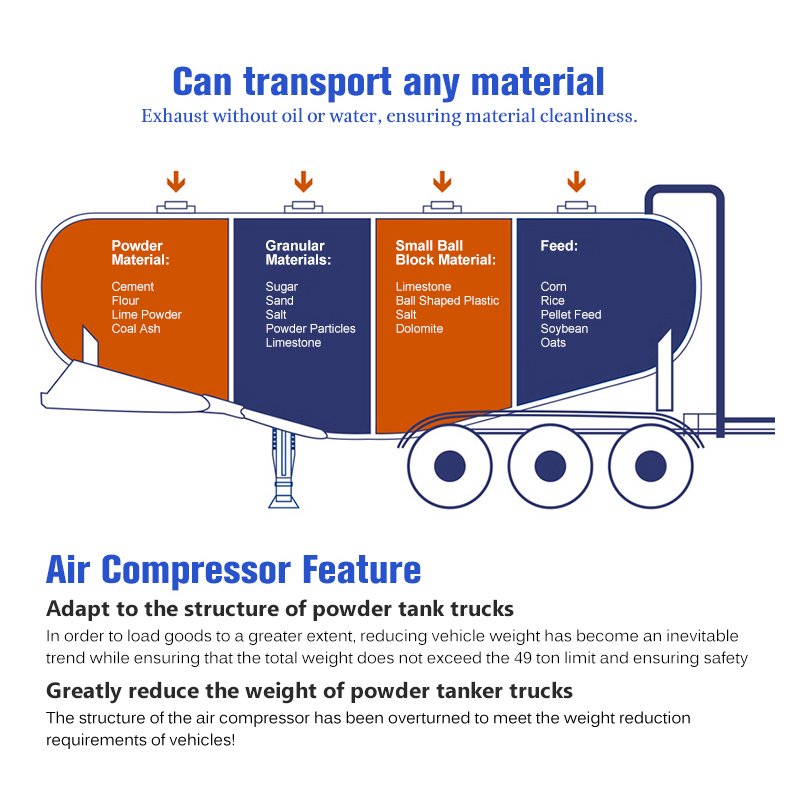 37kw 45kw 55kw 75kw 30hp 50hp 75hp 100hp 8bar Powder Tanker Truck Screw Air Compressor