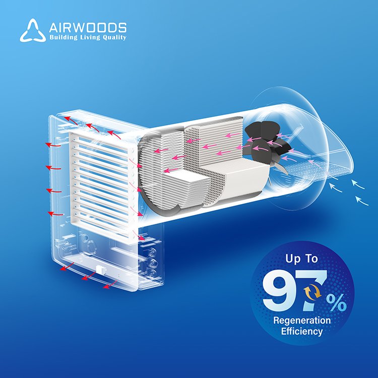 Mechanical Ventilation Mini Eco Friendly Air Filtration Fresh Air Exhaust Air Condensation Heat Recovery for Residential Use