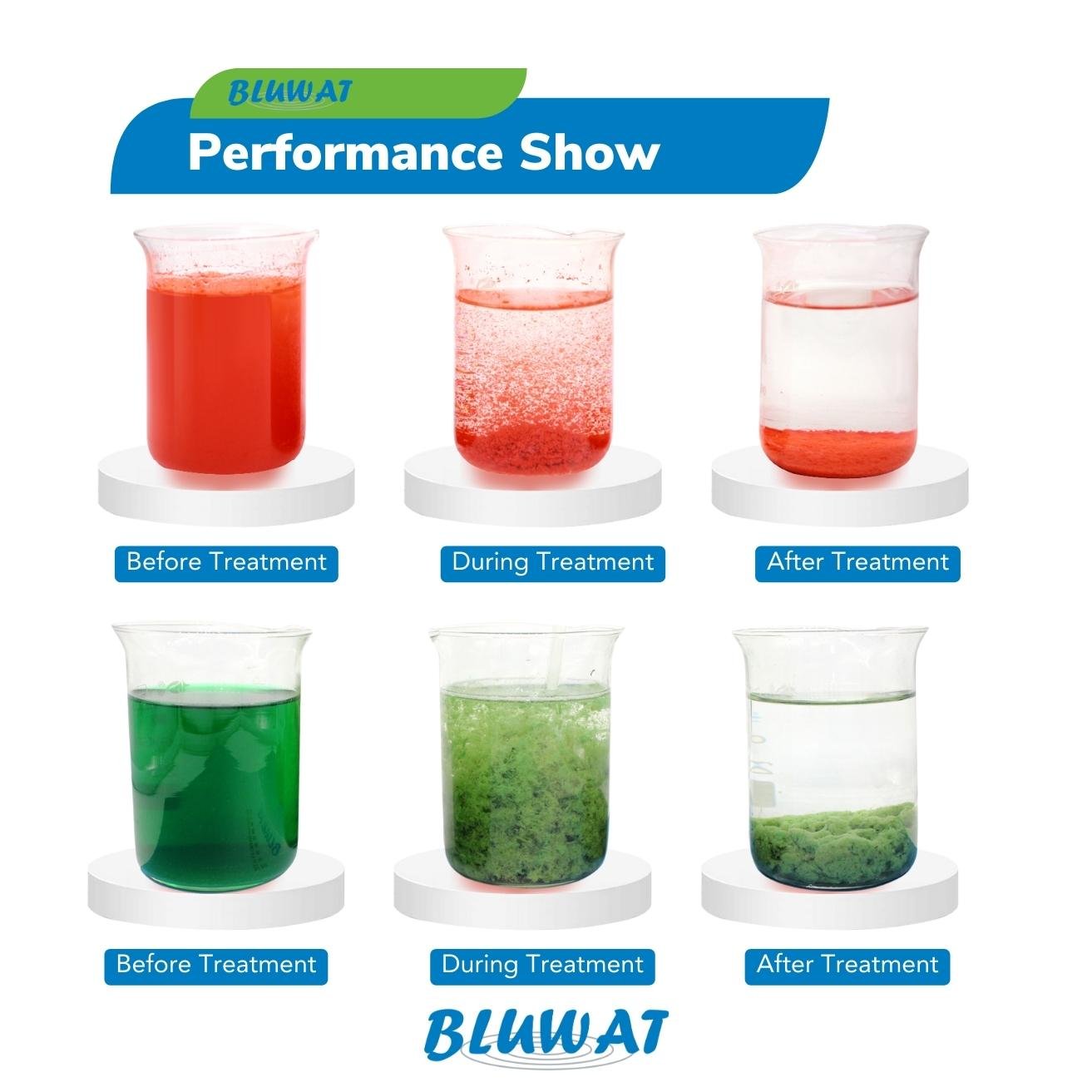 BWD-01 Color Removal Chemical for Car Washing Water Chemical Auxiliary Agent Polymer 55295-98-2 BLUWAT