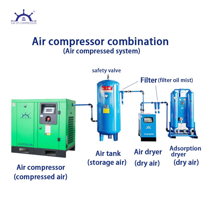 Rotary Screw Air Compressor 460V 380V/3Ph 7.5KW 10HP 125PSI 35CFM Air Compressed System for Small Machining Fabrication Workshop