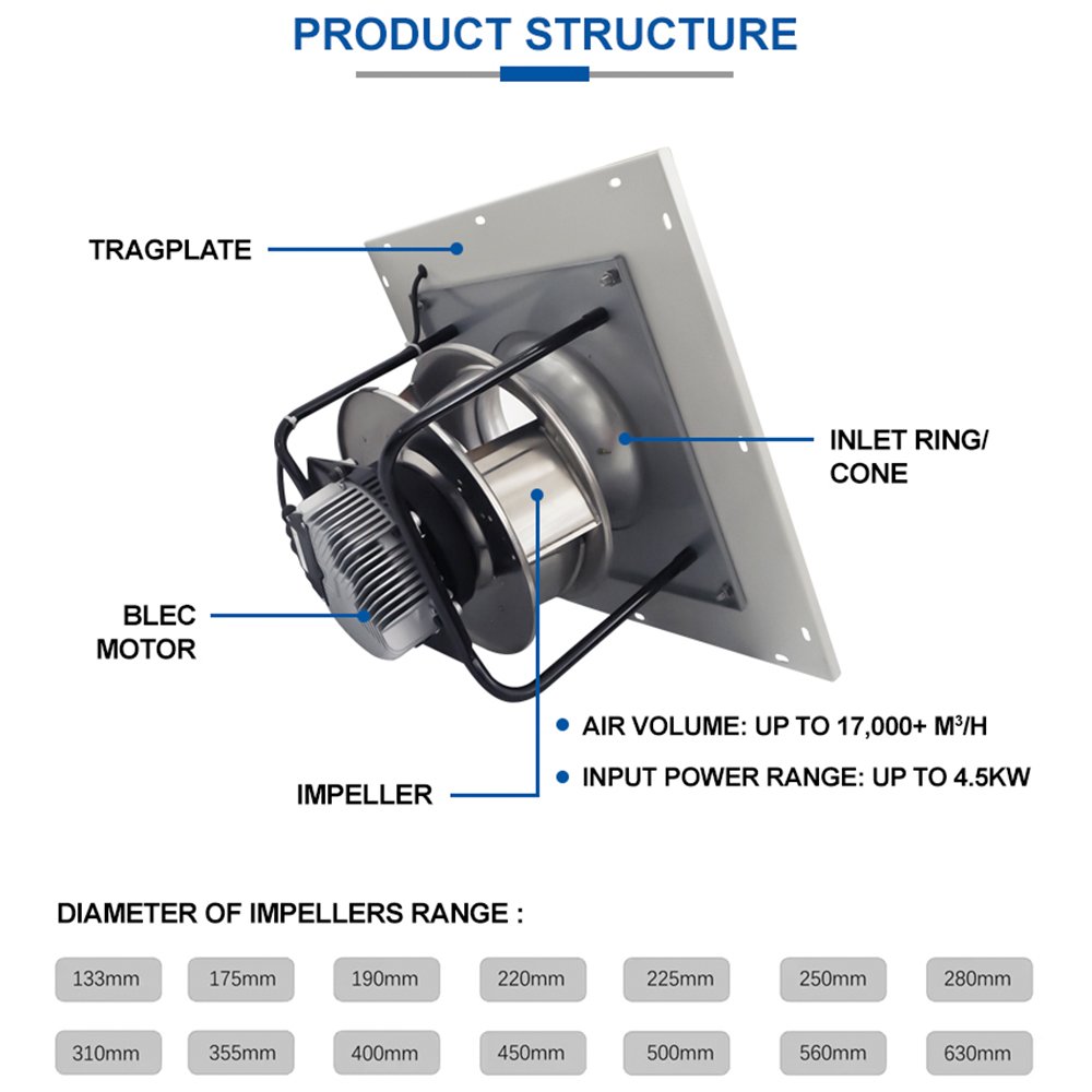 Sanxin Manufacturer Custom Industrial Power Saving Engineering Construction Centrifugal Cooling EC Blower Fan