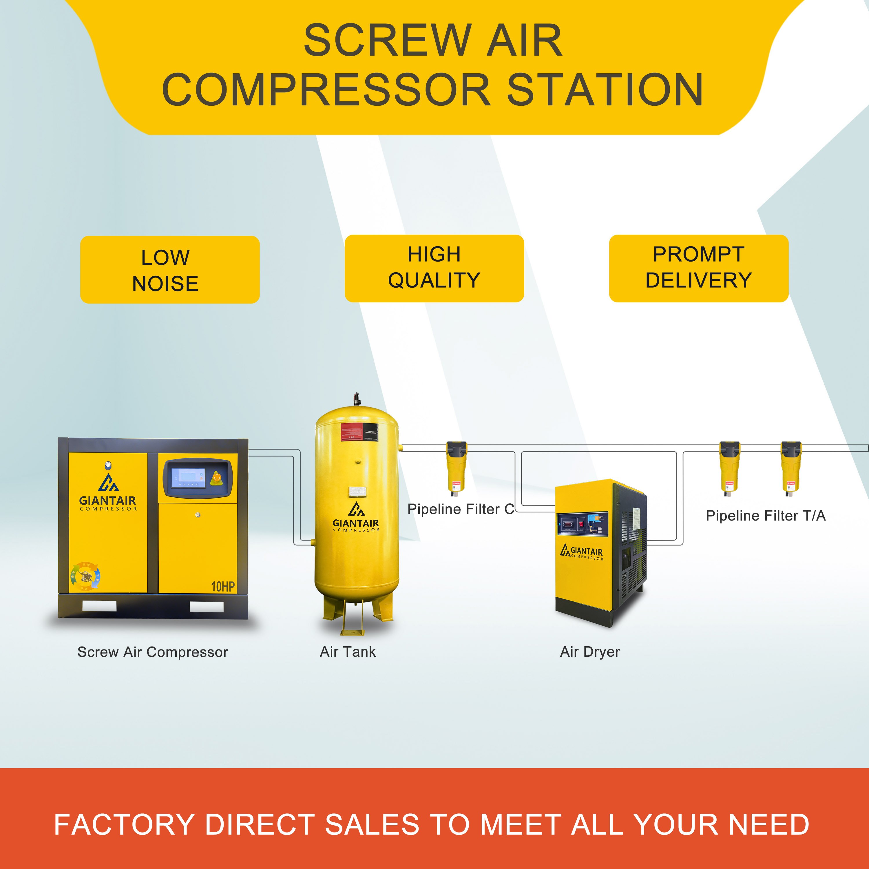 GIANTAIR 18.5kw/25HP All in One Industrial Combined Screw Air Compressor with Tank 600L