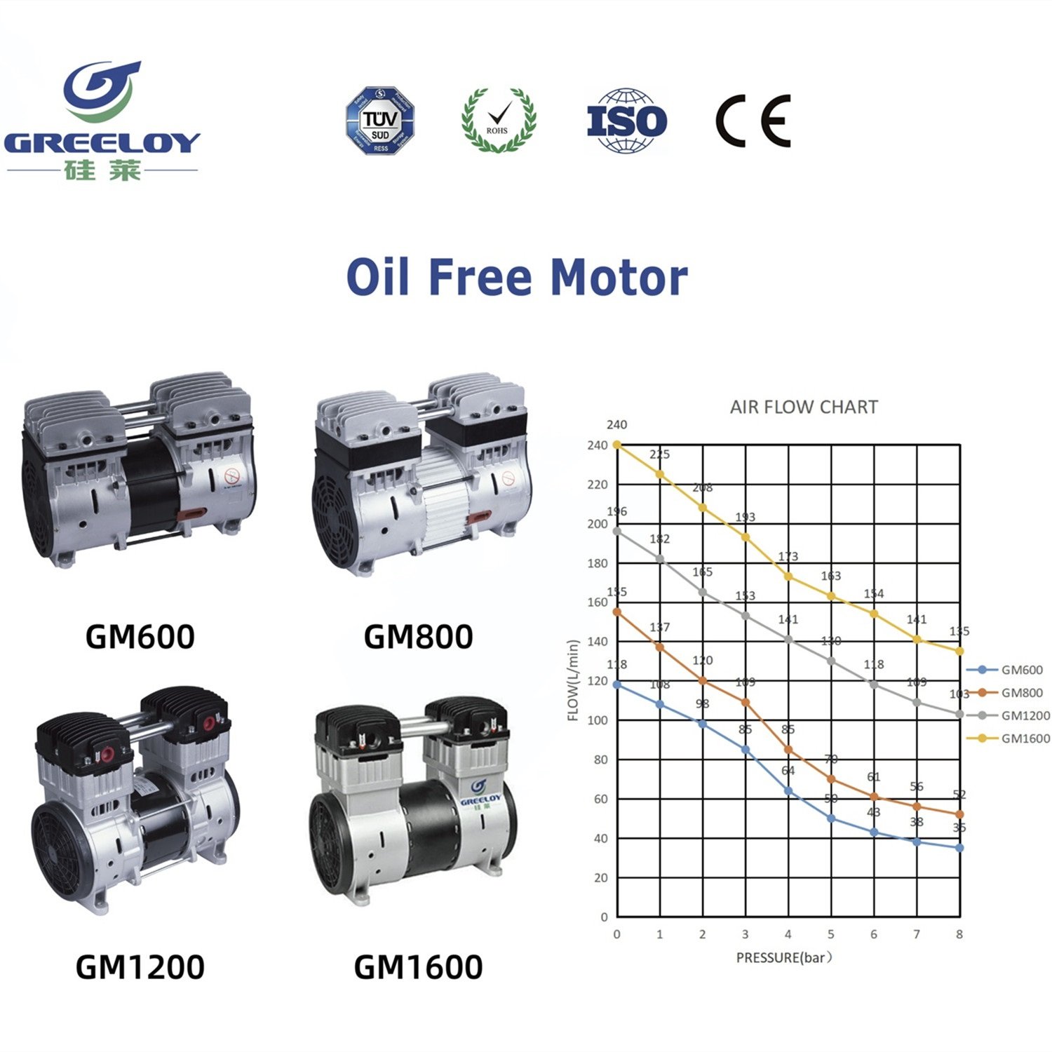 600W Medical Grade Air Compressor With Silence Cabinet Price