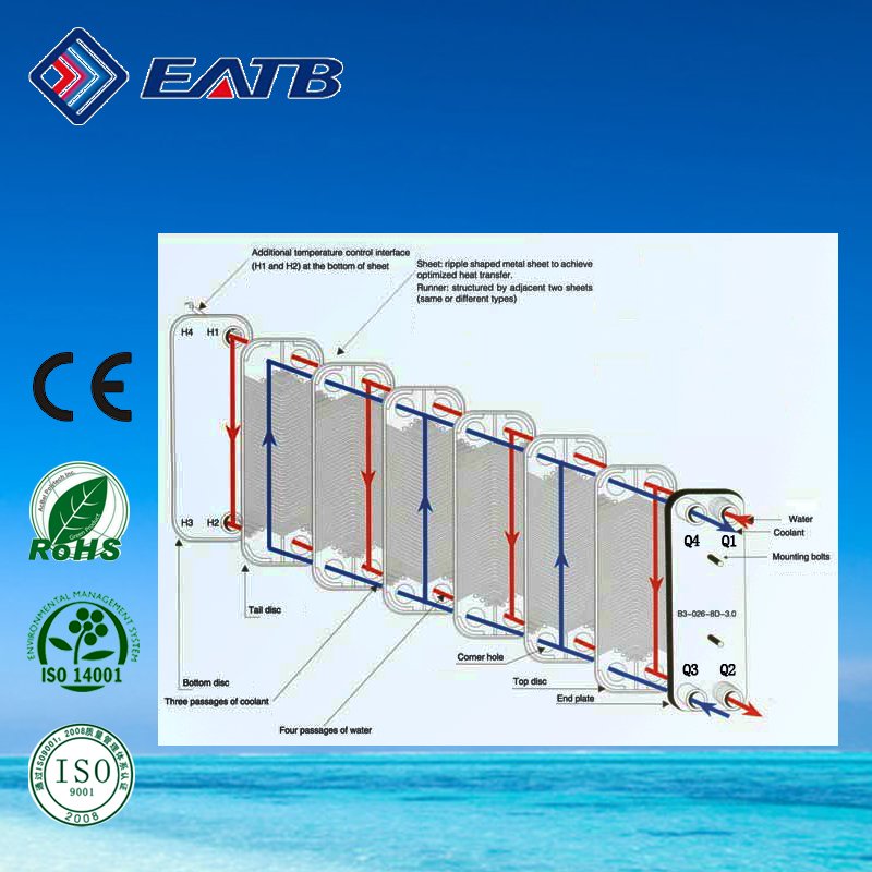 Industrial BPHE Brazed Plate Heat Exchanger Ues for Chiller Heat Pump Refrigerator