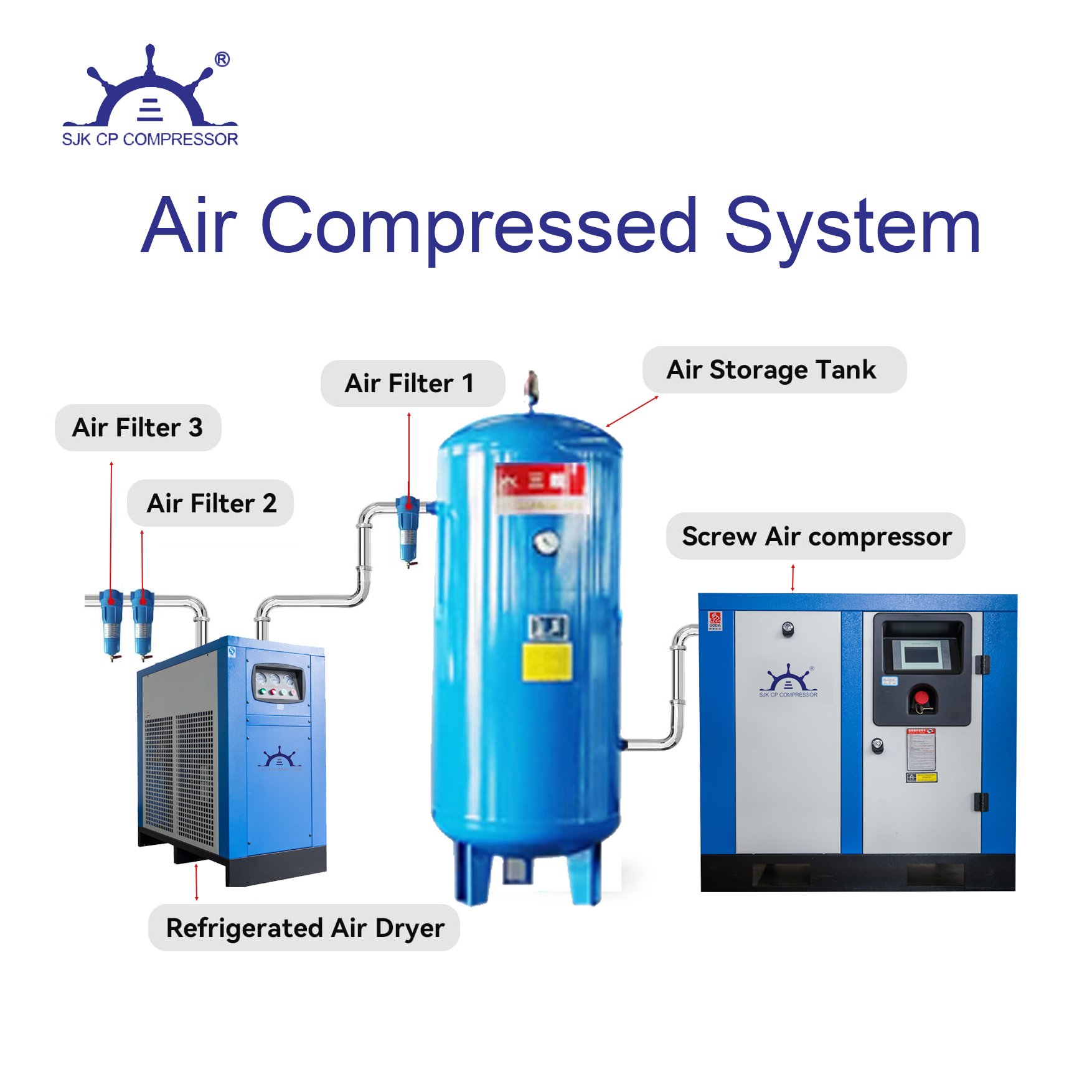China Industrial Direct Drive 10Hp 7.5Kw 16Bar 10Bar Screw Air-Compressors 500 1000 Liter 220V 500l Screw air Compressors