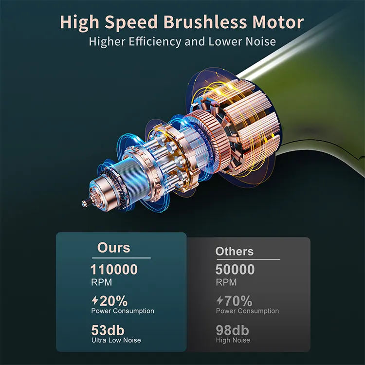 Direct Sales Powered Lithium Battery Turbo Electric High-Speed 80000 RPM Dry Car Fan Strong Cleaning Ability Violent Fan
