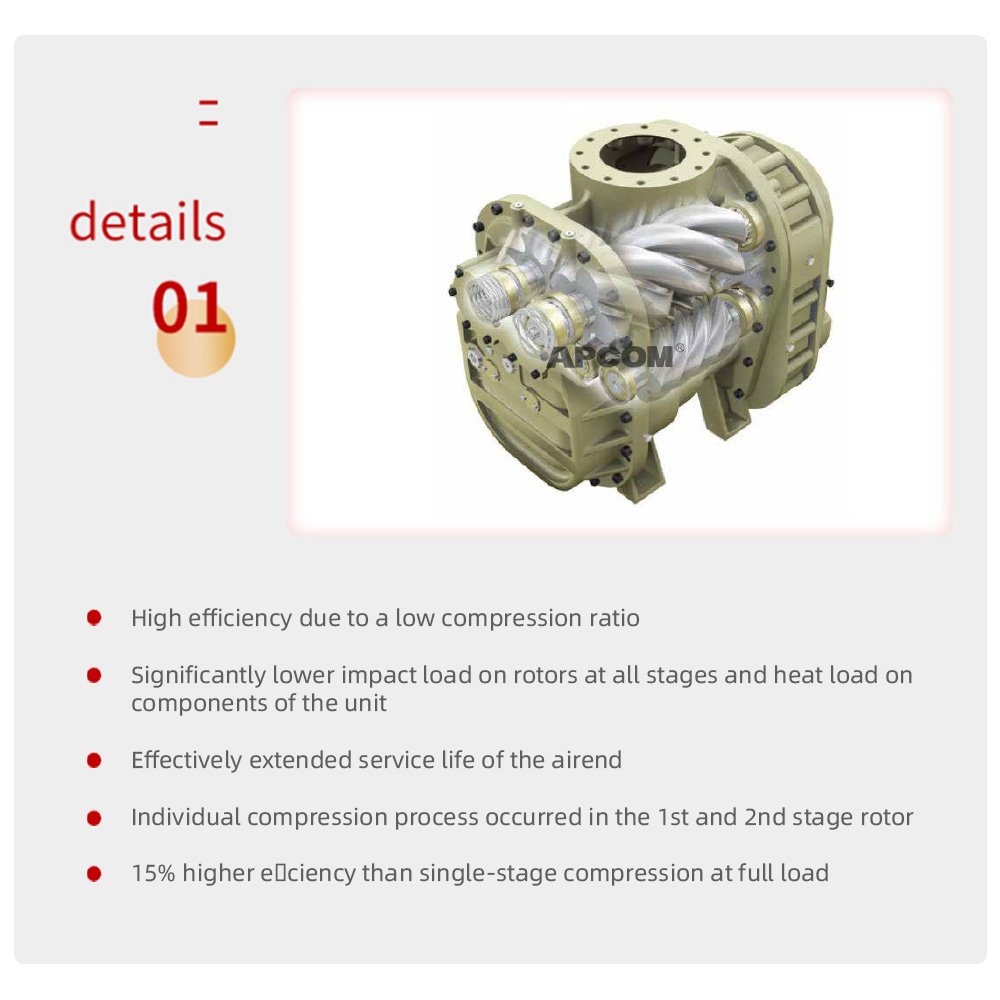 Gardner Denver 500hp 355kw 500 hp 355 kw air Compressor Price