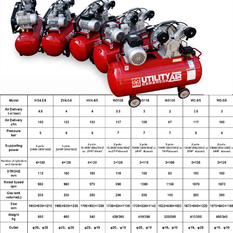 Gas Air Compressor 5 Bar Diesel Engine Portable Used 100cfm Piston Mining Air Compressors With Jack Hammer/Rock Drill Hammer