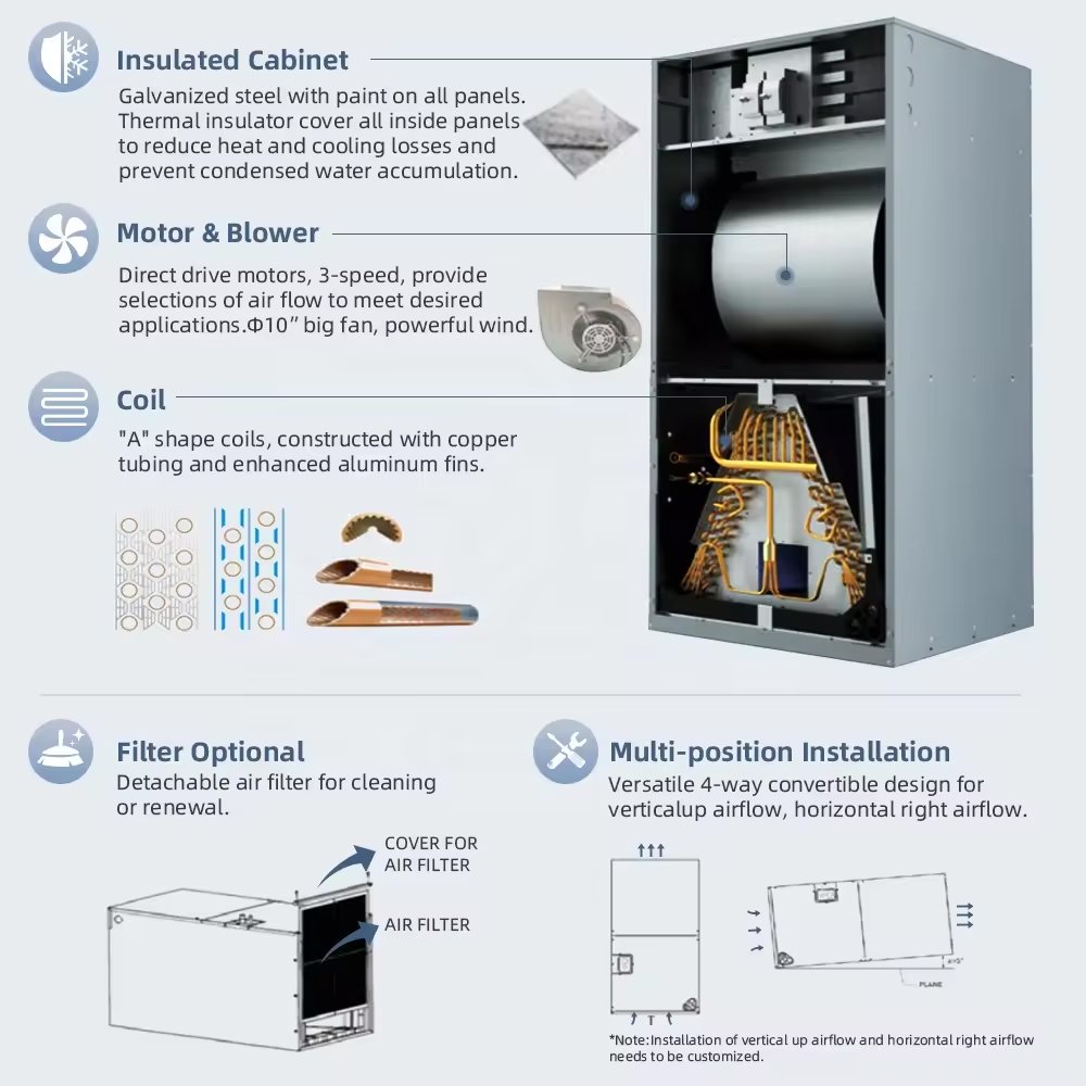 HVAC System Air Handling Unit 2-5 Ton Ducted Central Air Conditioner with Top Discharge Condensing Unit HVAC Air Handler Units