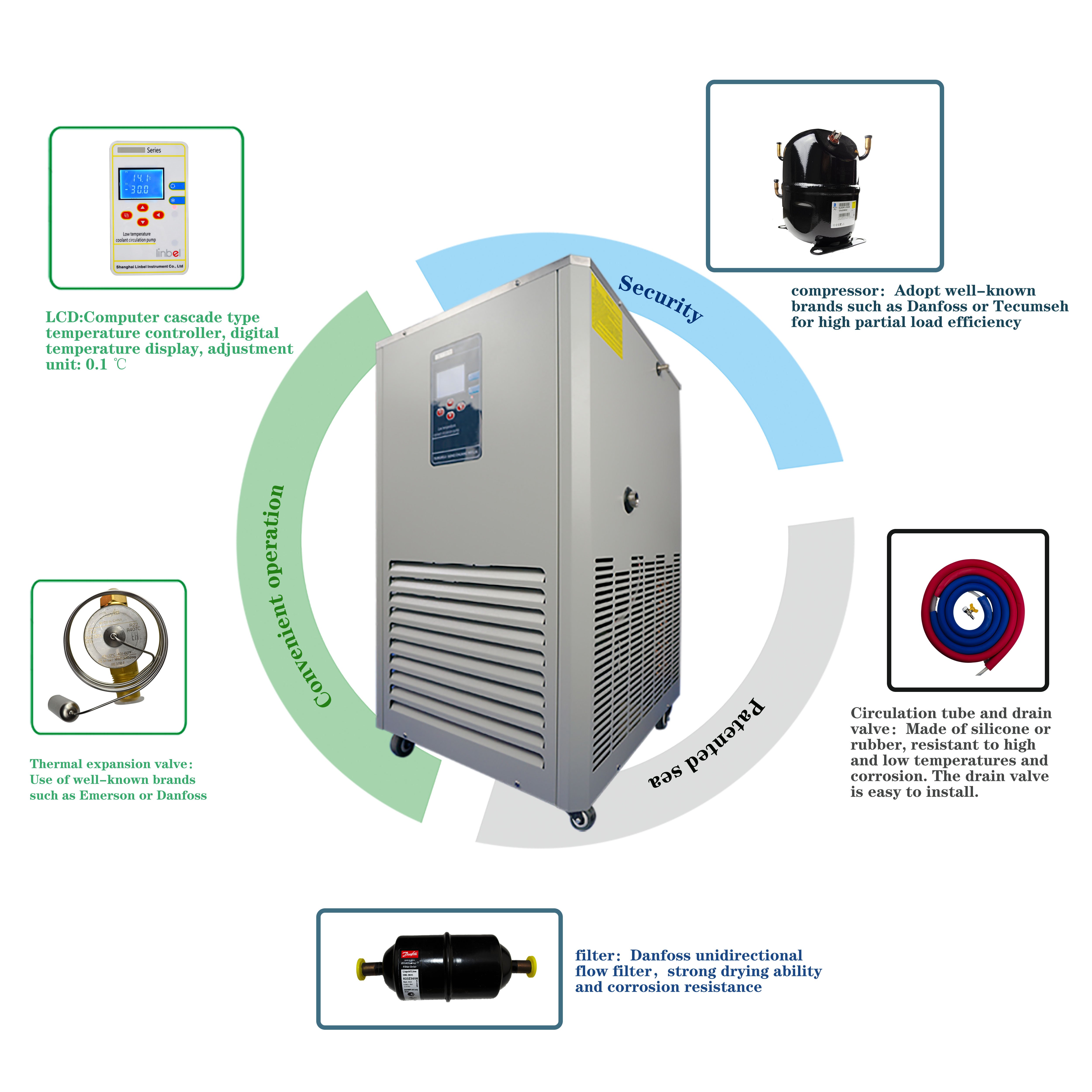 Shanghai Linbel 20L -30c Industrial Cooling Liquid Cooling