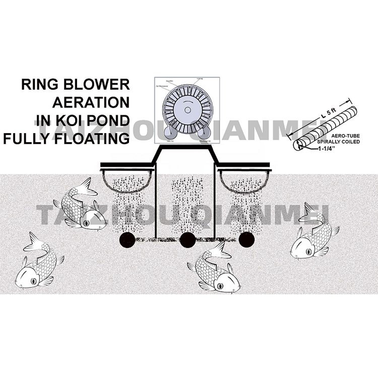 Low Moq High Pressure Vortex Blower for Fish Shrimp Pong Farming Ring Blowers Dental Blower