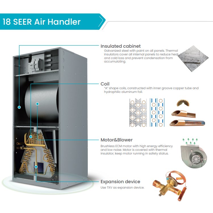 R410a 60Hz 18 SEER Top Discharge Inverter Heat Pump Air Handler 3 4 5 Ton Air Handling Unit Air Conditioner