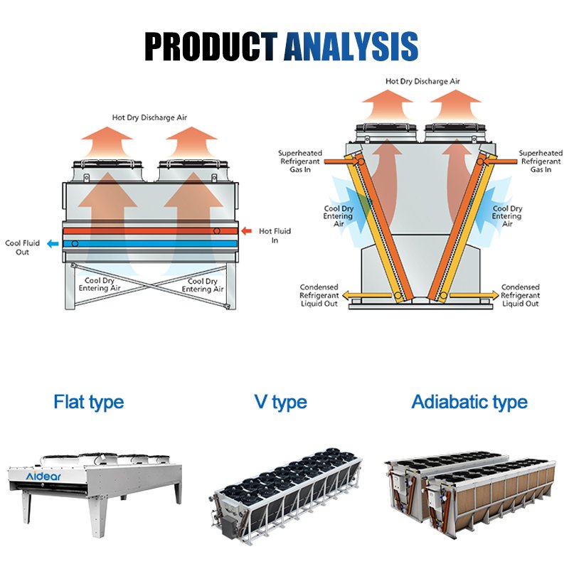 Aidear V-Shaped Heat Exchange Equipment Air-Cooled Condenser in a V-Shape for Organic Rankine Cycle (Orc) System