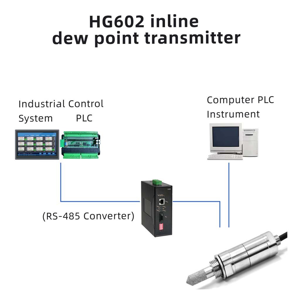 HG602 Resist Condensation 4 20mA Rs485 Hydrogen Dew Point Sensor Transmitter for Compressed air Dryers