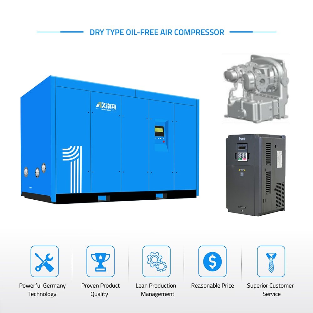 Nanxiang Factory Supply Screw Type 110kw Dry Oil Free Industrial Screw Air Compressor 150ph 7-10bar Vsd Oil Free Air Compressor