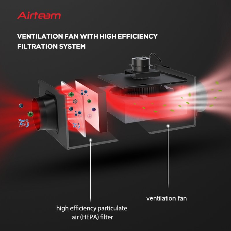 Fresh Air Ventilation System Ceiling Mechanical Extract Ventilation HEPA Ventilation