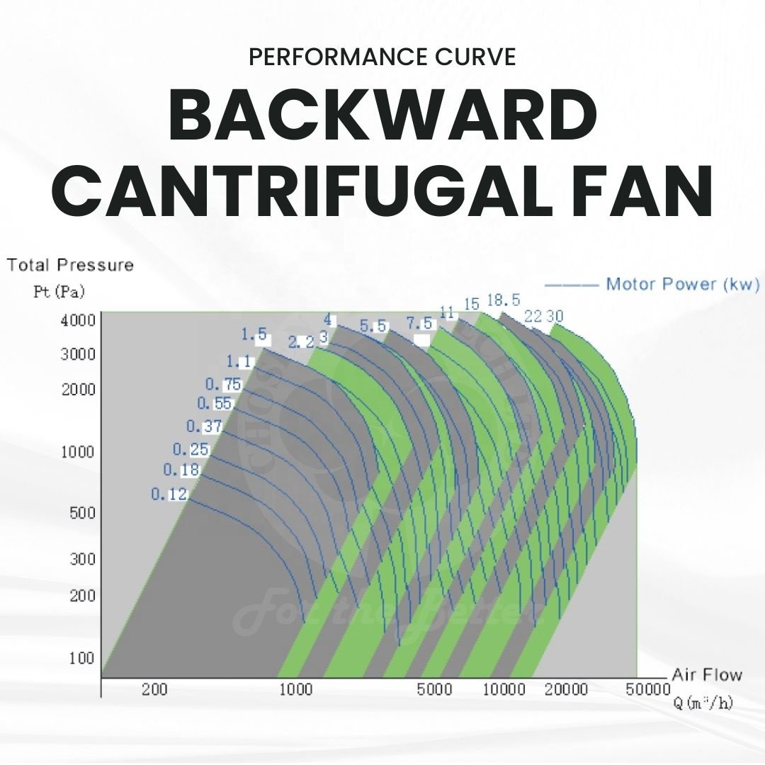 Cost-effective CHOSEN Centrifugal Blower for Air Filtration Equipment