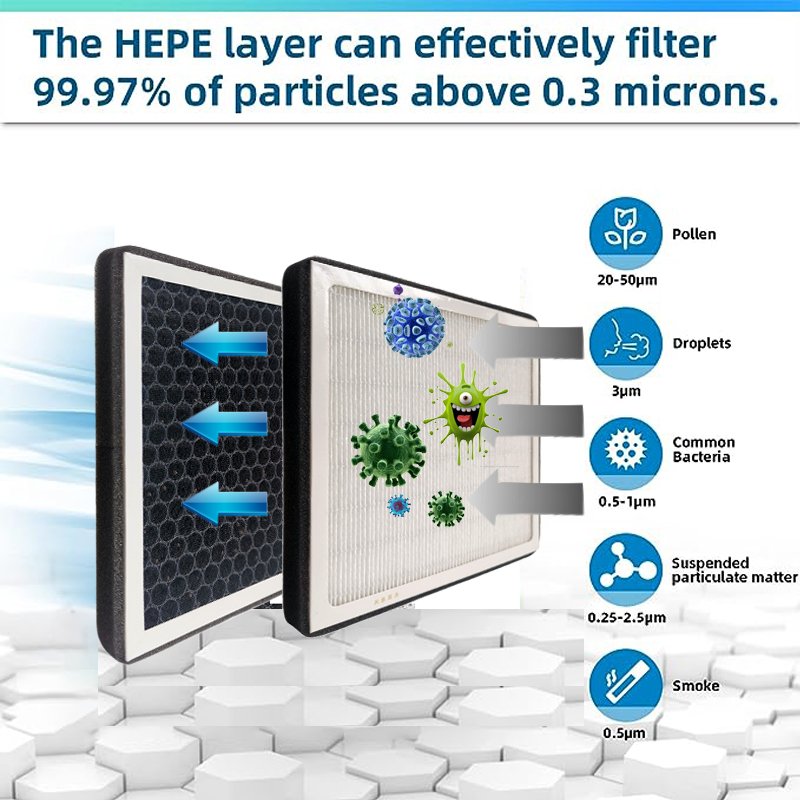 Xtechnor Activated Carbon Cabin Air Filter with HEPA Anti Dust Layer for Mazda CX-30 SUV 1.5L 2020 2022
