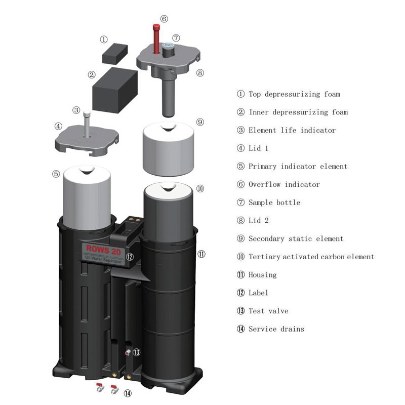 20m3/min 706cfm Air Compressor ROWS Condensate Liquid Waste Oil Collector Oil-water Separator ROWS 20