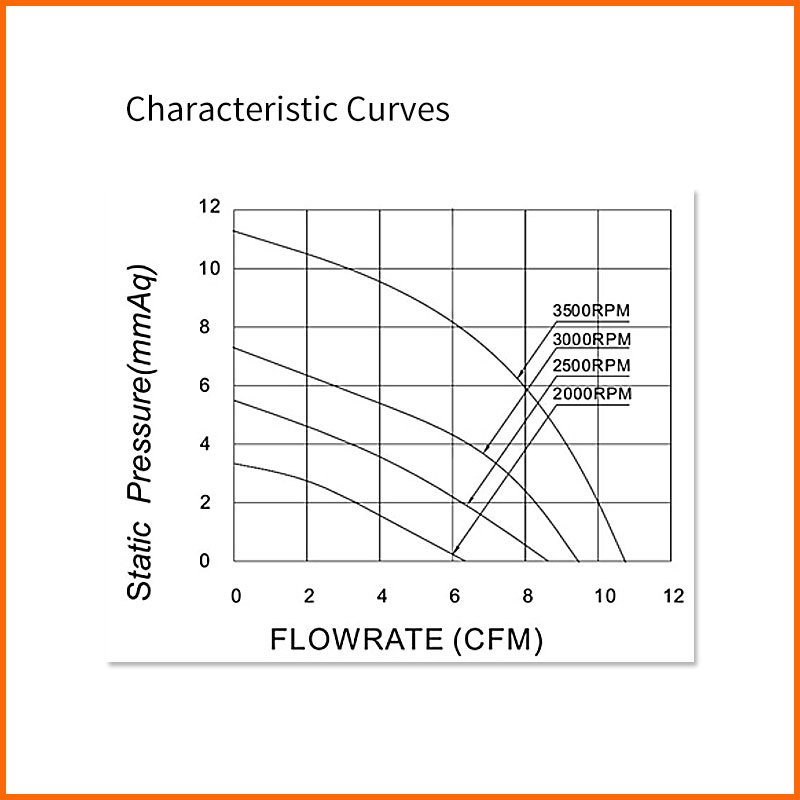 High air Volume Low Noise Centrifugal 7530 Dc Axial Blower Fan 75*75*30 12v Dc Brushless Blower Fan
