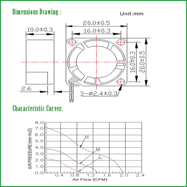 Custom Dc Fans Factory 20x20x10mm 5v 12v Pbt Shell Blade Low Noise Suitable Brushless 20mm Axial Fan High Speed Dc Cooling Fan